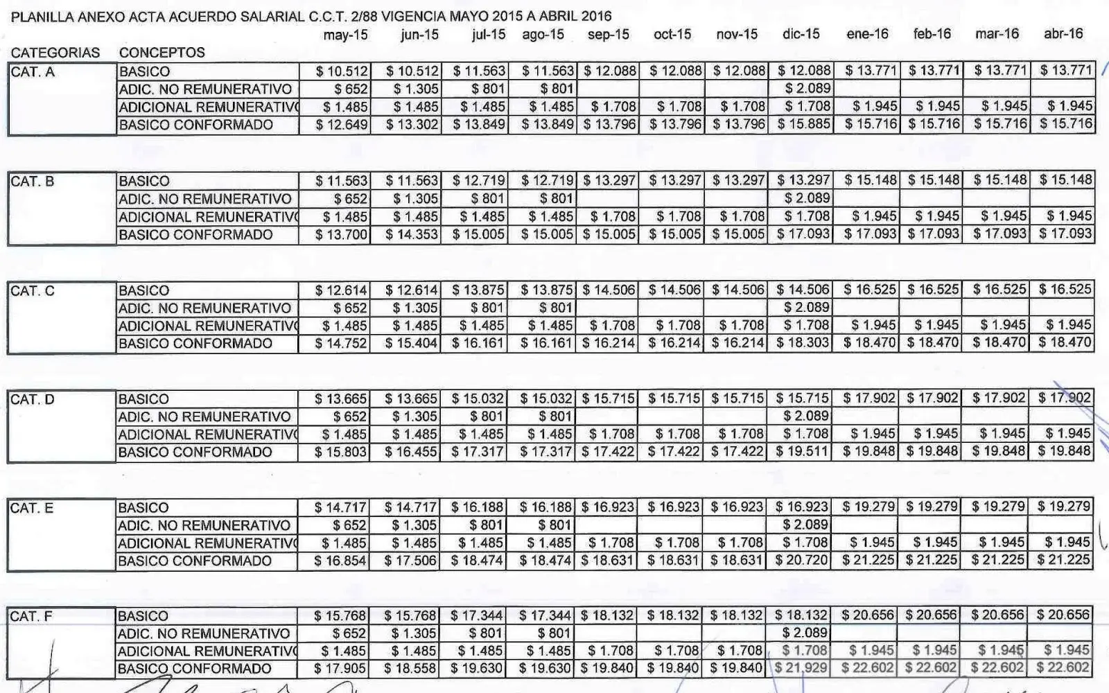 Escala Salarial en el Sector Lácteo Argentino: Análisis y Perspectivas 2024 - Cómo quedaron los sueldos en Argentina escala salarial lacteos argentina - Cómo quedaron los sueldos en Argentina