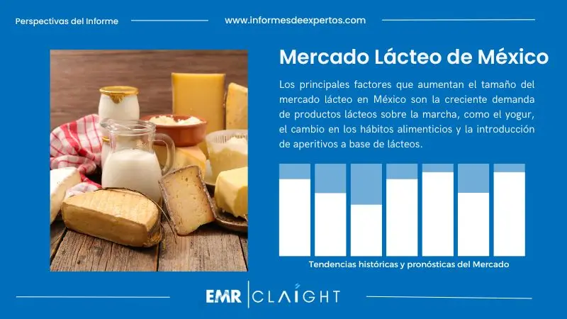 Share de mercado de productos lácteos: Un análisis completo - Cuál es la demanda de productos lácteos share mercado lacteos - Cuál es la demanda de productos lácteos