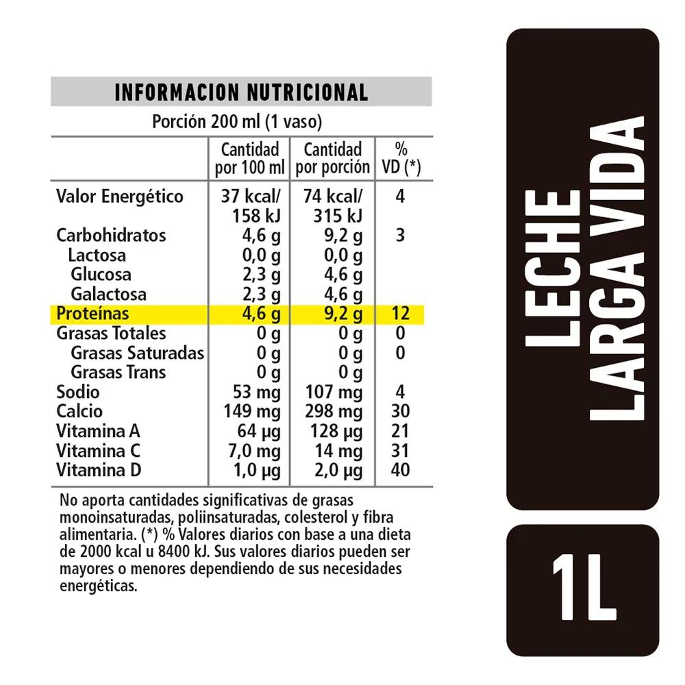 Leche Proteica La Serenísima: Información Nutricional Completa - Cuántas proteínas tiene la leche proteica leche protein la serenisima informacion nutricional - Cuántas proteínas tiene la leche proteica