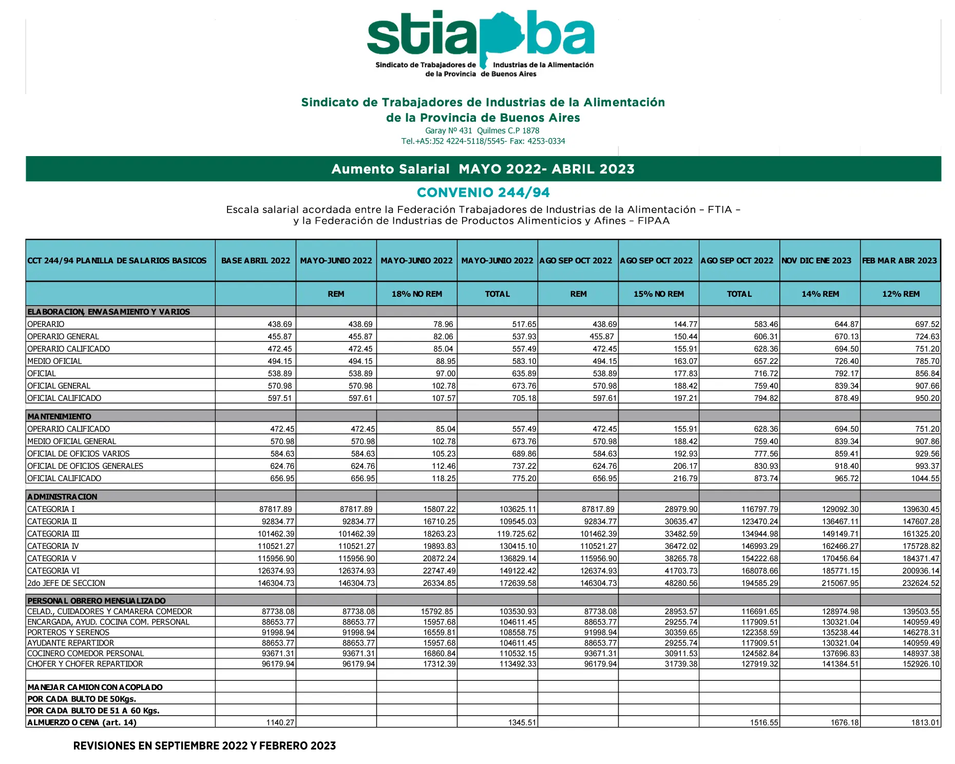 Escala Salarial en el Sector Lácteo Argentino: Análisis y Perspectivas 2024 - Cuánto cobra un empleado textil en Argentina en 2024 escala salarial lacteos argentina - Cuánto cobra un empleado textil en Argentina en 2024