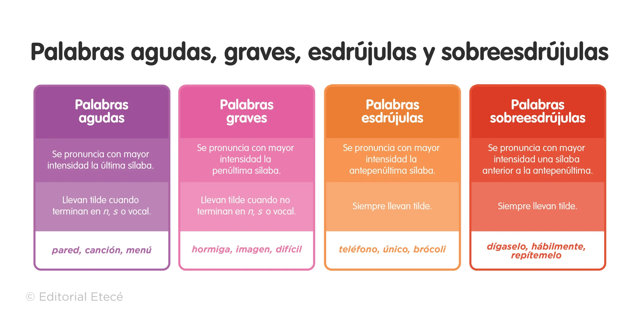 Lacteo: Aguda, Grave o Esdrújula - Clasificación y Reglas de Acentuación - Qué clase de palabra es sílaba aguda, grave o esdrújula lacteo es una palabra aguda grave o esdrujula - Qué clase de palabra es sílaba aguda, grave o esdrújula