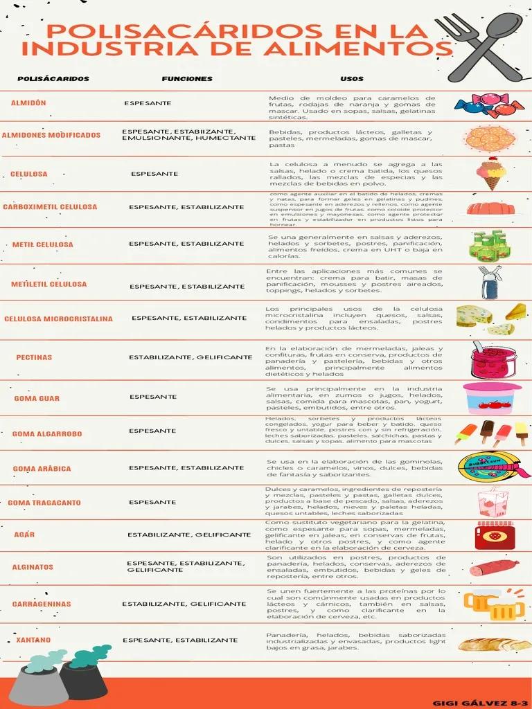 polisacaridos en productos lacteos - Qué es la lactosa polisacárido