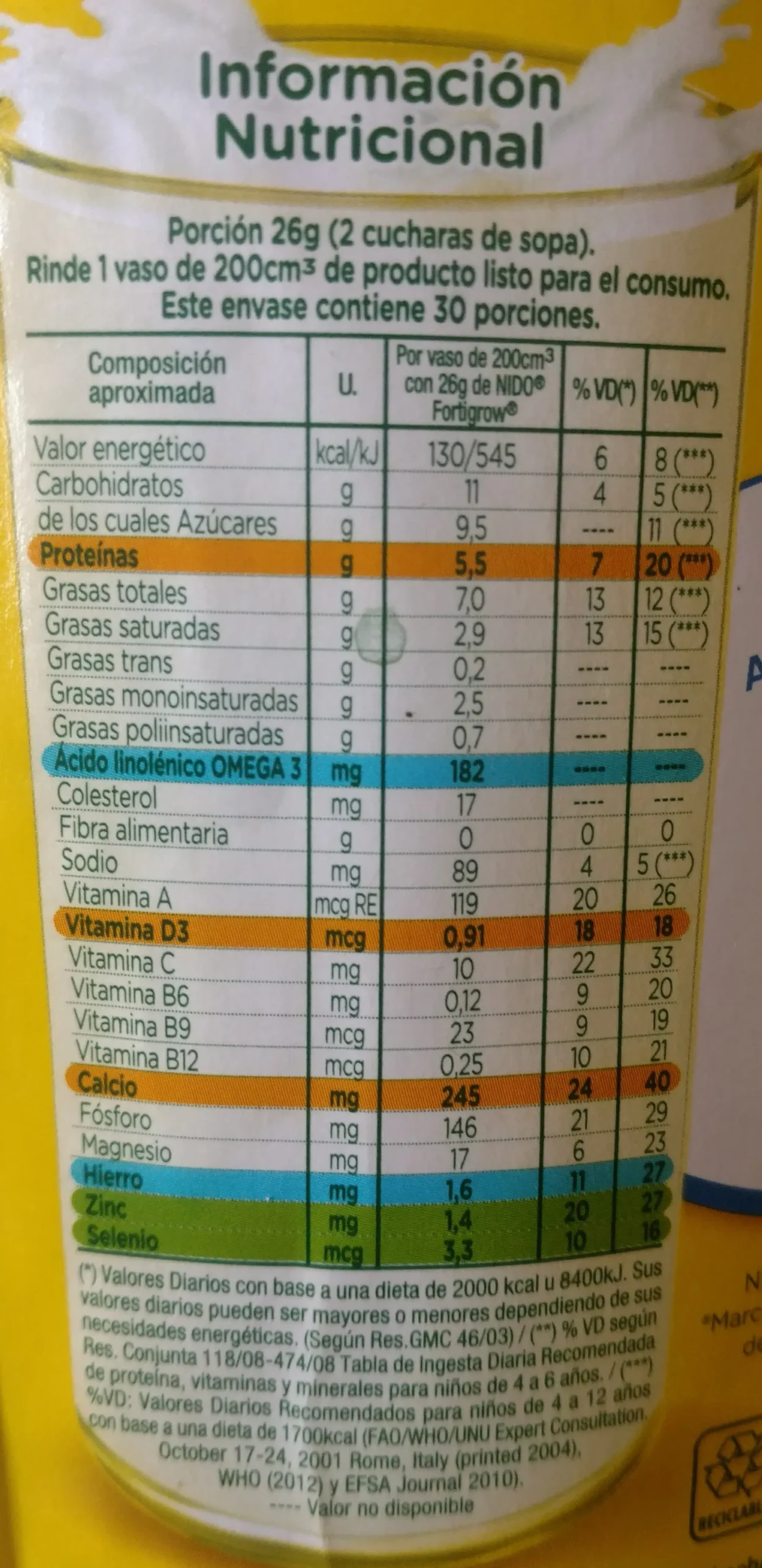 leche nido componentes - Qué ingredientes tiene la leche nido
