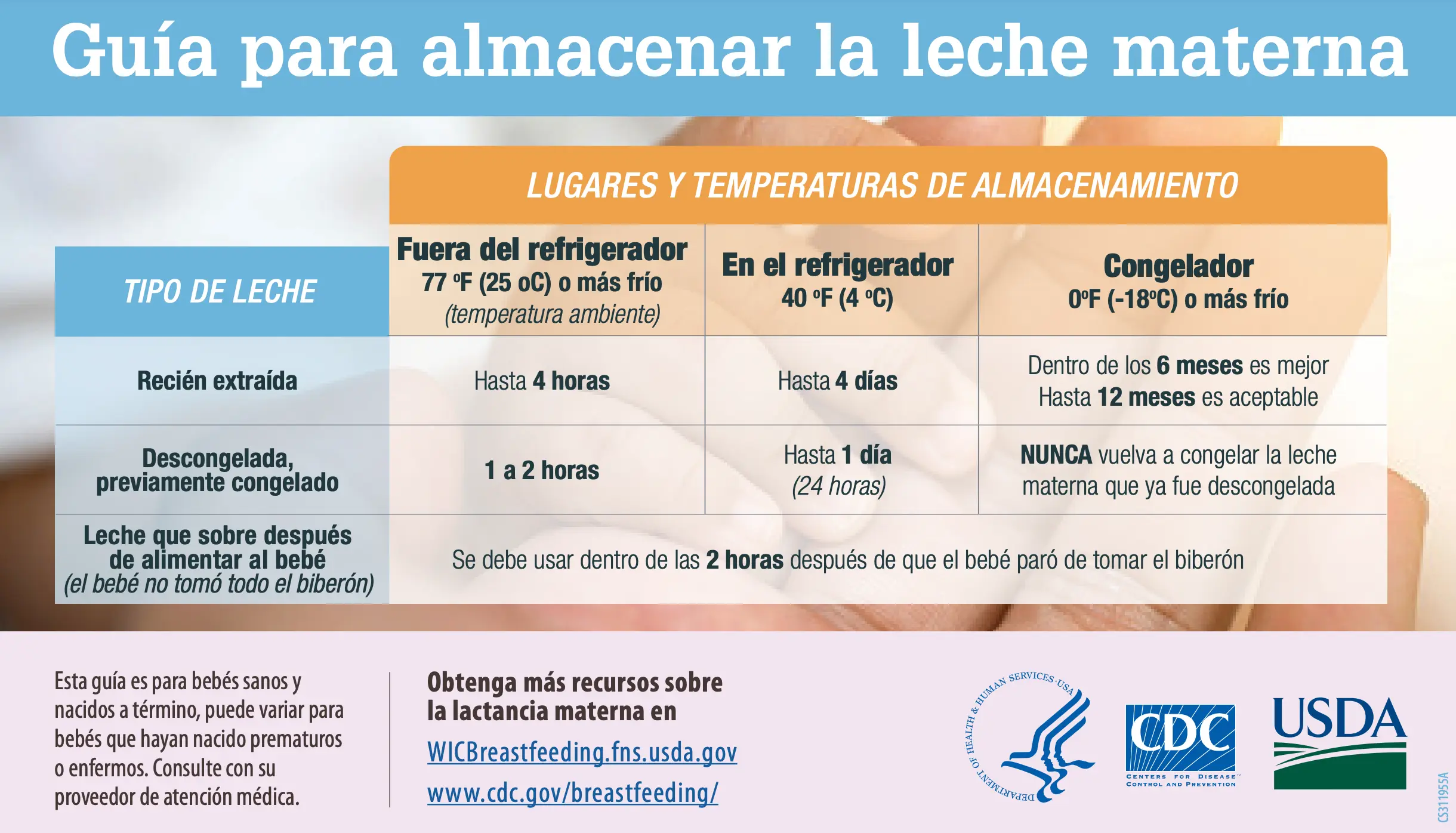 descongelar leche materna a temperatura ambiente - Qué pasa si la leche materna se descongela a temperatura ambiente