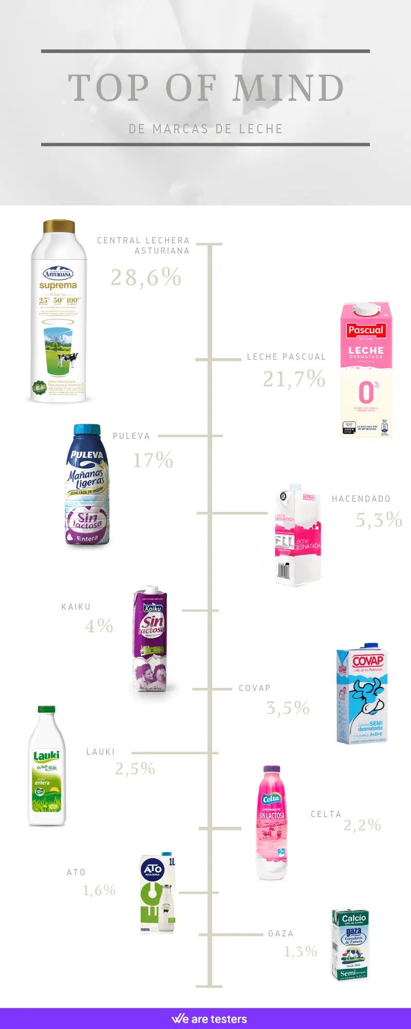Qué porcentaje de leche es mejor? Guía completa de tipos de lácteos y sus porcentajes de grasa - Qué porcentaje de leche es mejor diferentes tipos de lacteos porcentaje - Qué porcentaje de leche es mejor