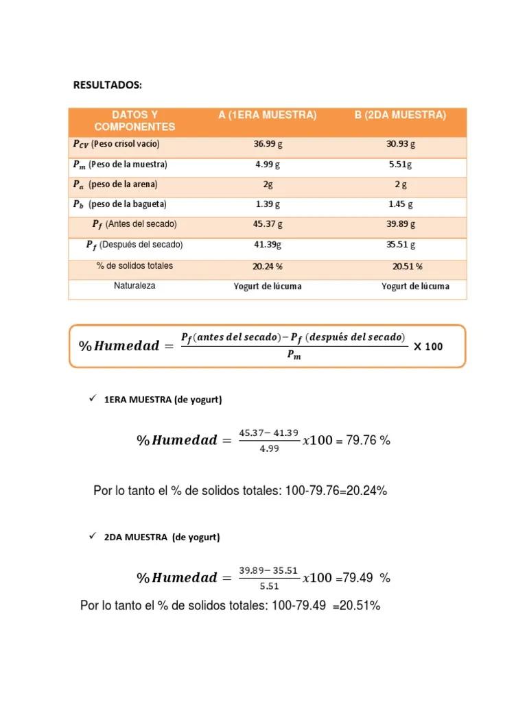 solidos totales en productos lacteos - Qué son los sólidos totales en alimentos